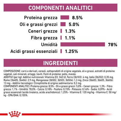 Componenti analitici: proteina grezza 8,5 %, oli e grassi grezzi 5 %, ceneri grezze 1,3 %, fibra grezza 1,1 %, umidità 78 %, acidi grassi essenziali 1,25 %. Ingredienti elencati in basso.
