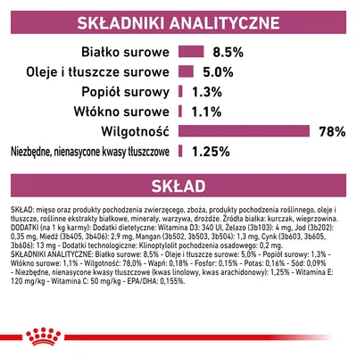 Analiza składu: białko surowe 8,5 %, oleje i tłuszcze surowe 5 %, popiół surowy 1,3 %, włókno surowe 1,1 %, wilgotność 78 %, niezbędne nienasycone kwasy tłuszczowe 1,25 %