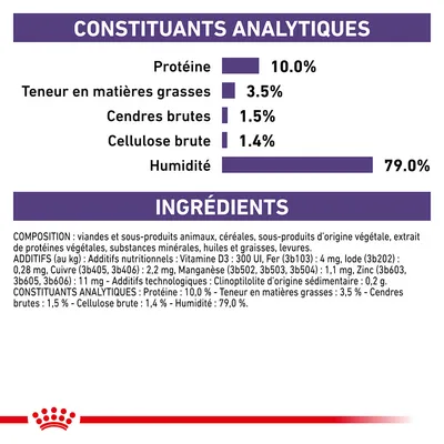 Constituants analytiques : protéine 10,0 %, matières grasses 3,5 %, cendres brutes 1,5 %, cellulose brute 1,4 %, humidité 79,0 %. Ingrédients et additifs listés en texte visible.