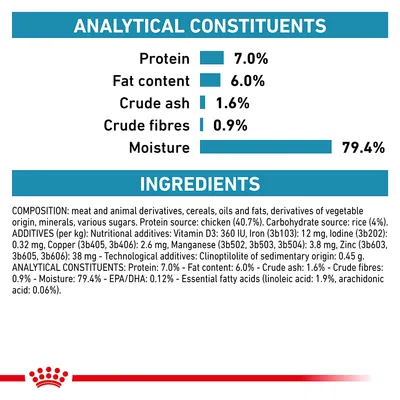 Analytical constituents: protein 7.0%, fat content 6.0%, crude ash 1.6%, crude fibres 0.9%, moisture 79.4%. Ingredients include chicken, rice, oils, minerals, vitamins and additives.