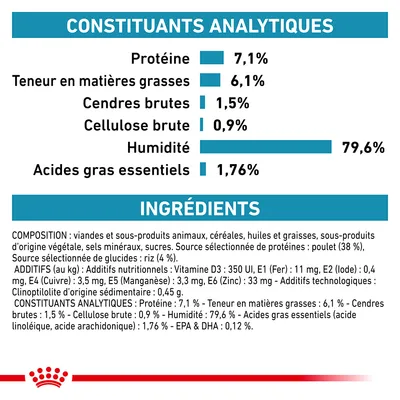 Constituants analytiques : protéine 7,1 %, matières grasses 6,1 %, cendres brutes 1,5 %, cellulose brute 0,9 %, humidité 79,6 %, acides gras essentiels 1,76 %. Ingrédients et additifs listés.