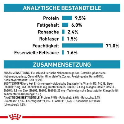 Analytische Bestandteile: Protein 9,5%, Fettgehalt 6,0%, Rohasche 2,4%, Rohfaser 1,5%, Feuchtigkeit 71,0%, Essenzielle Fettsäure 1,6%. Zusammensetzung: Huhn 54%, Reis 9,9%.