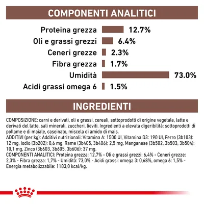 Componenti analitici: proteina grezza 12,7 %, oli e grassi grezzi 6,4 %, ceneri grezze 2,3 %, fibra grezza 1,7 %, umidità 73 %, acidi grassi omega 6 1,5 %. Ingredienti elencati in dettaglio.