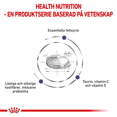 HEALTH NUTRITION - EN PRODUKTSERIE BASERAD PÅ VETENSKAP. Essentiella fettsyror, lösliga och olösliga kostfibrer inklusive prebiotika, taurin, vitamin C och vitamin E.