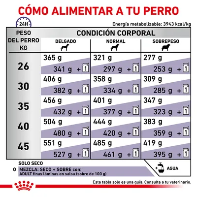 Tabla de alimentación para perros según peso (26–45 kg) y condición corporal: delgado, normal, sobrepeso. Incluye cantidades en gramos y opción de mezcla con sobres de 100 g. Consulta veterinaria recomendada.