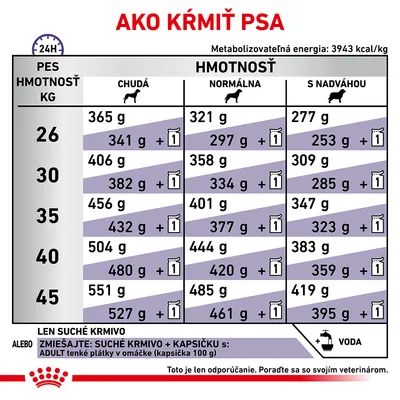 Tabuľka kŕmnych dávok pre psov podľa hmotnosti (26–45 kg) a kondície: chudá, normálna, s nadváhou. Uvádza množstvo suchého krmiva v gramoch alebo kombináciu so sáčkom 100 g.