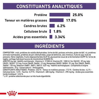 Constituants analytiques : protéines 25 %, matières grasses 17 %, cendres brutes 6,2 %, cellulose brute 1,8 %, acides gras essentiels 3,34 %. Liste complète des ingrédients et additifs visibles.