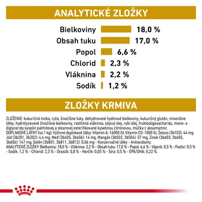 Analytické zložky: bielkoviny 18 %, tuk 17 %, popol 6,6 %, chlorid 2,3 %, vláknina 2,2 %, sodík 1,2 %. Zloženie a doplnkové látky uvedené v texte.