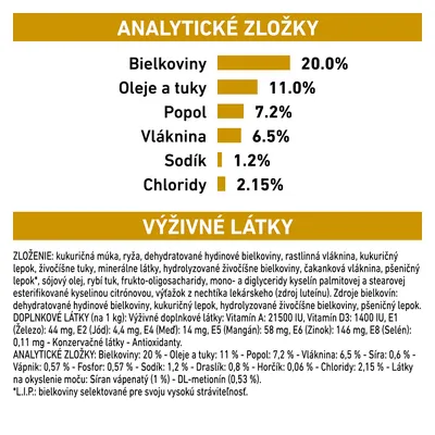 Analytické zložky: bielkoviny 20 %, oleje a tuky 11 %, popol 7,2 %, vláknina 6,5 %, sodík 1,2 %, chloridy 2,15 %. Zloženie a doplnkové látky uvedené v texte.