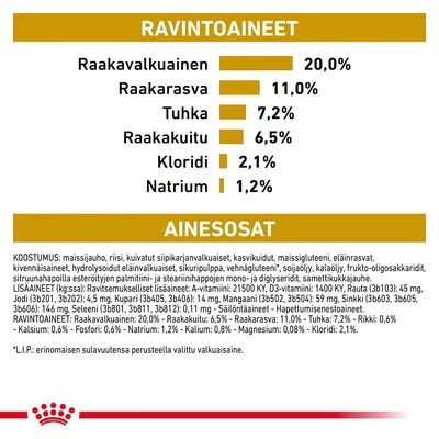 Ravintoaineet: raakavalkuainen 20 %, raakarasva 11 %, tuhka 7,2 %, raakakuitu 6,5 %, kloridi 2,1 %, natrium 1,2 %. Ainesosat ja lisäaineet lueteltu yksityiskohtaisesti.