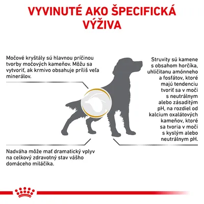 Vyvinuté ako špecifická výživa. Močové kryštály, struvity a nadváha ovplyvňujú zdravie psa. Vysvetlenie tvorby močových kameňov v závislosti od minerálov a pH moču.