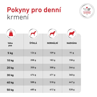 Royal Canin Veterinary Canine Glycobalance