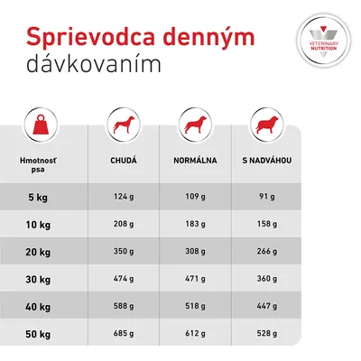 Royal Canin Veterinary Canine Glycobalance