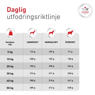 Royal Canin Veterinary Canine Glycobalance Royal Canin Veterinary Canine Glycobalance