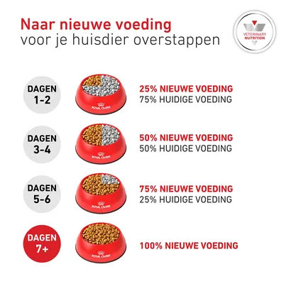 Royal Canin Veterinary Canine Glycobalance