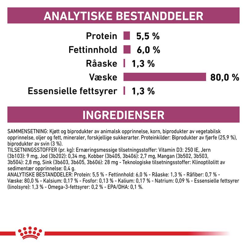 Royal Canin Veterinary Canine Early Renal i saus