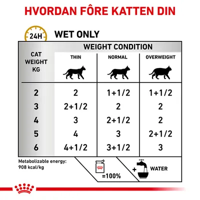 Royal Canin Veterinary Feline Urinary S/O i saus eller mousse