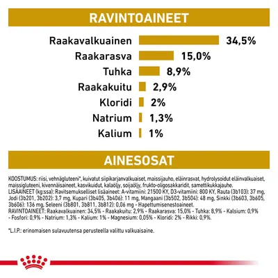 Ravintoaineet: raakavalkuainen 34,5 %, raakarasva 15 %, tuhka 8,9 %, raakakuitu 2,9 %, kloridi 2 %, natrium 1,3 %, kalium 1 %. Ainesosat ja lisäaineet lueteltu tekstinä.