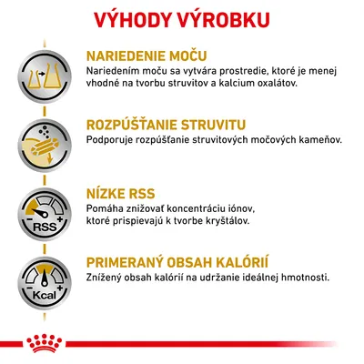 Výhody výrobku: nariedenie moču, rozpúšťanie struvitu, nízke RSS, primeraný obsah kalórií. Podrobné vysvetlenia jednotlivých benefitov sú uvedené na obrázku.