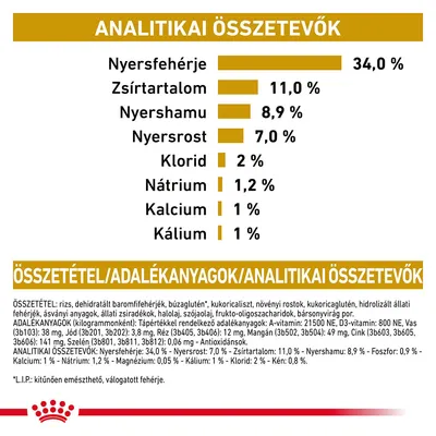 Analitikai összetevők: nyersfehérje 34 %, zsírtartalom 11 %, nyershamu 8,9 %, nyersrost 7 %, klorid 2 %, nátrium 1,2 %, kalcium 1 %, kálium 1 %