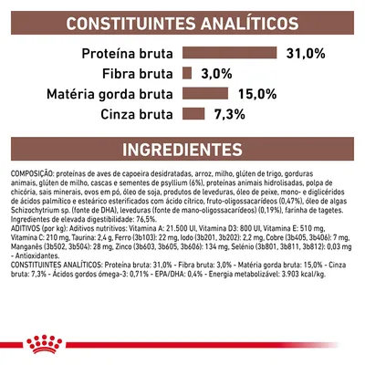 Constituintes analíticos: proteína bruta 31,0 %, fibra bruta 3,0 %, matéria gorda bruta 15,0 %, cinza bruta 7,3 %. Ingredientes e aditivos detalhados visíveis na imagem.