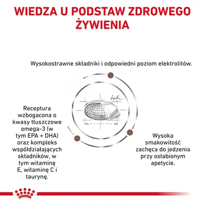 Wiedza u podstaw zdrowego żywienia. Wysokostrawne składniki, odpowiedni poziom elektrolitów, omega-3 (EPA+DHA), witamina E, C, tauryna, wysoka smakowitość przy osłabionym apetycie.