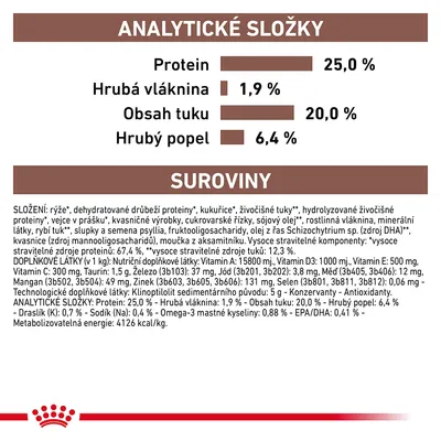 Analytické složky: protein 25 %, hrubá vláknina 1,9 %, obsah tuku 20 %, hrubý popel 6,4 %. Složení a doplňkové látky uvedeny včetně přesných hodnot.