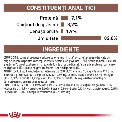 Constituenți analitici: proteină 7,1 %, grăsimi 3,2 %, cenușă brută 1,9 %, umiditate 82 %. Ingrediente principale și aditivi nutriționali listați detaliat pentru hrană animală.