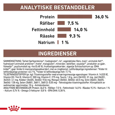 Royal Canin Veterinary Feline Gastrointestinal Hairball