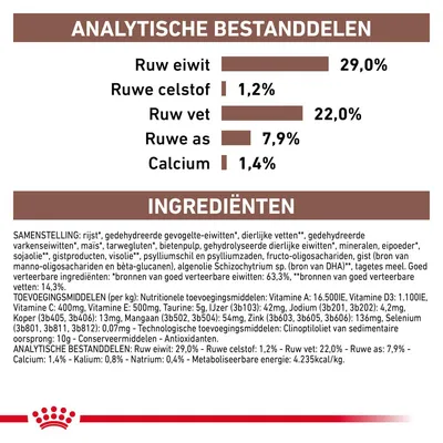 Analytische bestanddelen: ruw eiwit 29,0%, ruwe celstof 1,2%, ruw vet 22,0%, ruwe as 7,9%, calcium 1,4%. Ingrediëntenlijst en toevoegingsmiddelen zichtbaar.