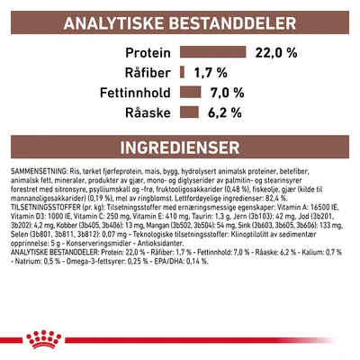 Royal Canin Veterinary Canine Gastrointestinal Low Fat
