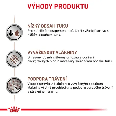 Výhody produktu: nízký obsah tuku, vyváženost vlákniny, podpora trávení. Popisy zdůrazňují nutriční management, energetickou rovnováhu a podporu zdravého trávení u psů.