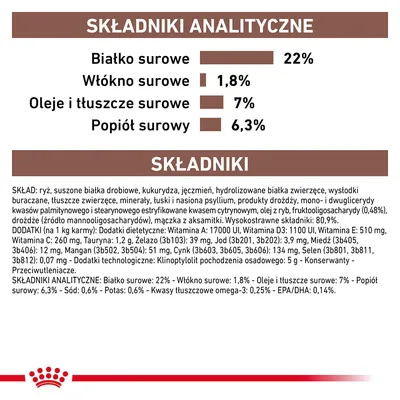 Składniki analityczne: białko surowe 22 %, włókno surowe 1,8 %, oleje i tłuszcze surowe 7 %, popiół surowy 6,3 %. Skład: ryż, suszone białka drobiowe, kukurydza, jęczmień, dodatki witaminowe.