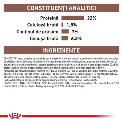 Constituenți analitici: proteină 22 %, celuloză brută 1,8 %, grăsimi 7 %, cenușă brută 6,3 %. Ingrediente principale: orez, proteine de carne de pasăre deshidratată, porumb, orz.