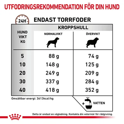 Utfodringsrekommendation för hund: endast torrfoder. Tabell med daglig mängd i gram för normalvikt och övervikt vid 5–40 kg. Omsättbar energi: 3613 kcal/kg. Vatten ska ges.