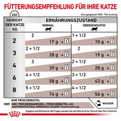 Fütterungsempfehlung für Katzen basierend auf Gewicht und Ernährungszustand (normal oder übergewichtig). Angaben in Gramm und Frischebeutel. Energiegehalt: 703 kcal/kg.