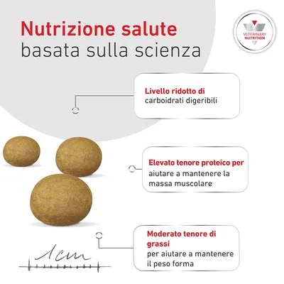 Royal Canin Veterinary Canine Glycobalance Small Dog