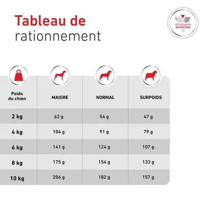 Royal Canin Veterinary Canine Glycobalance Small Dog