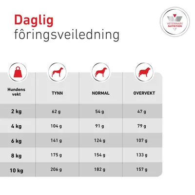 Royal Canin Veterinary Canine Glycobalance Small Dog Royal Canin Veterinary Canine Glycobalance Small Dog