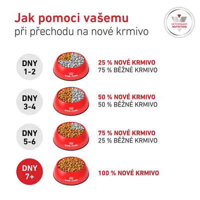 Royal Canin Veterinary Canine Glycobalance Small Dog Royal Canin Veterinary Canine Glycobalance Small Dog