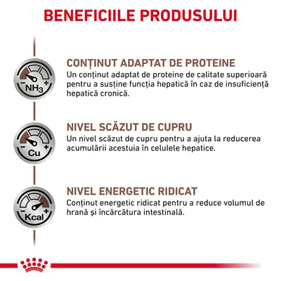 Beneficiile produsului: conținut adaptat de proteine, nivel scăzut de cupru, nivel energetic ridicat. Text explicativ pentru fiecare beneficiu este inclus în imagine.