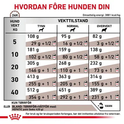 Royal Canin Veterinary Canine Hepatic