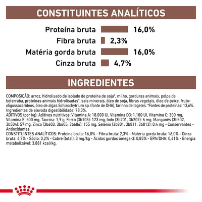 Constituintes analíticos: proteína bruta 16,0 %, fibra bruta 2,3 %, matéria gorda bruta 16,0 %, cinza bruta 4,7 %. Ingredientes e aditivos detalhados visíveis na imagem.
