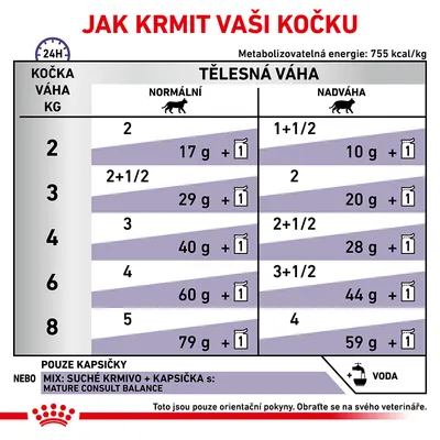 Tabuľka kŕmnych dávok pre mačky podľa hmotnosti a kondície: normálna alebo nadváha, hodnoty v gramoch a počte kapsičiek. Energetická hodnota 755 kcal/kg.