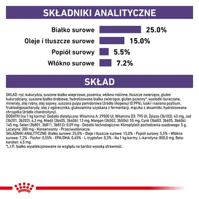 Składniki analityczne: białko surowe 25,0 %, oleje i tłuszcze surowe 15,0 %, popiół surowy 5,5 %, włókno surowe 7,2 %. Skład: ryż, kukurydza, suszone białko wieprzowe, pszenica, dodatki witaminowe.