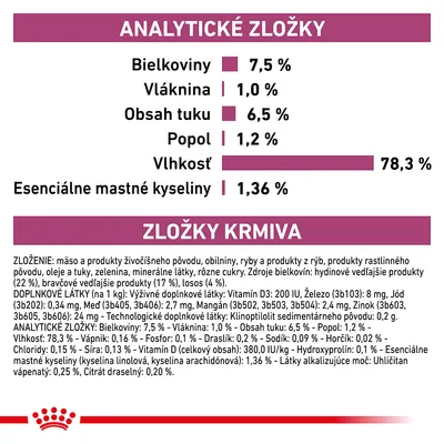 Analytické zložky: bielkoviny 7,5 %, vláknina 1,0 %, tuk 6,5 %, popol 1,2 %, vlhkosť 78,3 %, esenciálne mastné kyseliny 1,36 %. Zloženie a doplnkové látky uvedené v texte.