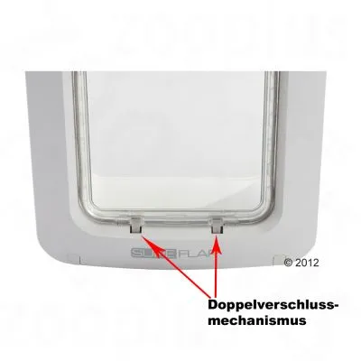 Kattelem med teksten SUREFLAP og pil, der peger på dobbeltlukningsmekanisme. Tekst: Doppelverschlussmechanismus. Mekaniske dele synlige nederst på lemmen.