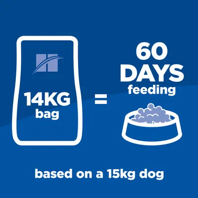 14KG bag equals 60 days feeding, based on a 15kg dog. Text and icons show feeding duration for this bag size.