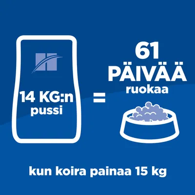 14 kg:n pussi riittää 61 päiväksi ruokaa, kun koira painaa 15 kg. Teksti ja piirros säkistä sekä ruokakupista sinisellä taustalla.