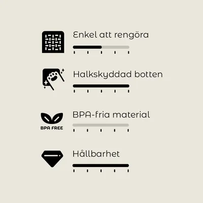 Enkel att rengöra, halkskyddad botten, BPA-fria material, hållbarhet. Bedömningsskala med 4 kriterier, skala från 1 till 5 visas för varje egenskap.